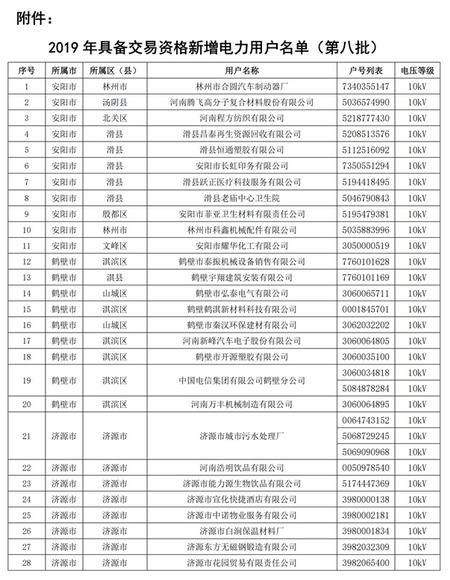 2019年河南省新增130家售电资格用户名单1