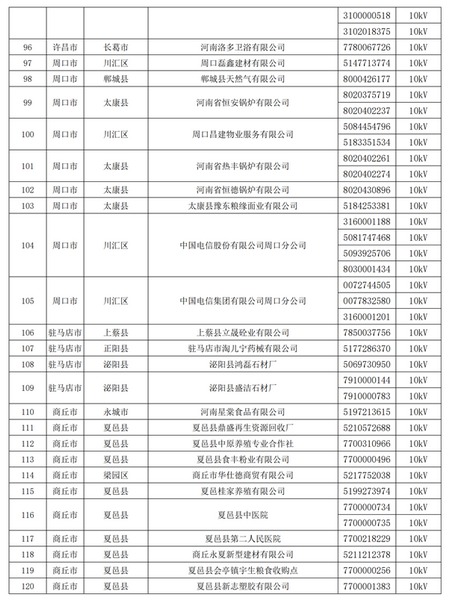 2019年河南省新增130家售电资格用户名单5