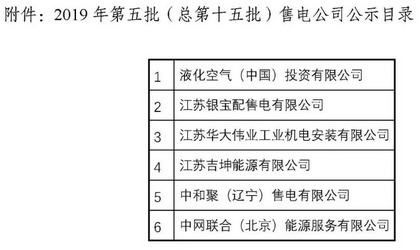 江苏省新增第5批6家售电公司详细信息公示3