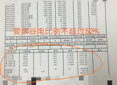 谷电比是什么？谷电比超过52%的电力用户为什么不能签？