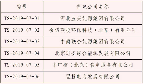 六家售电公司名单公示